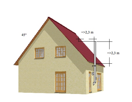 rundumwarm_schornsteinfegermeister_guido_holtappels_1